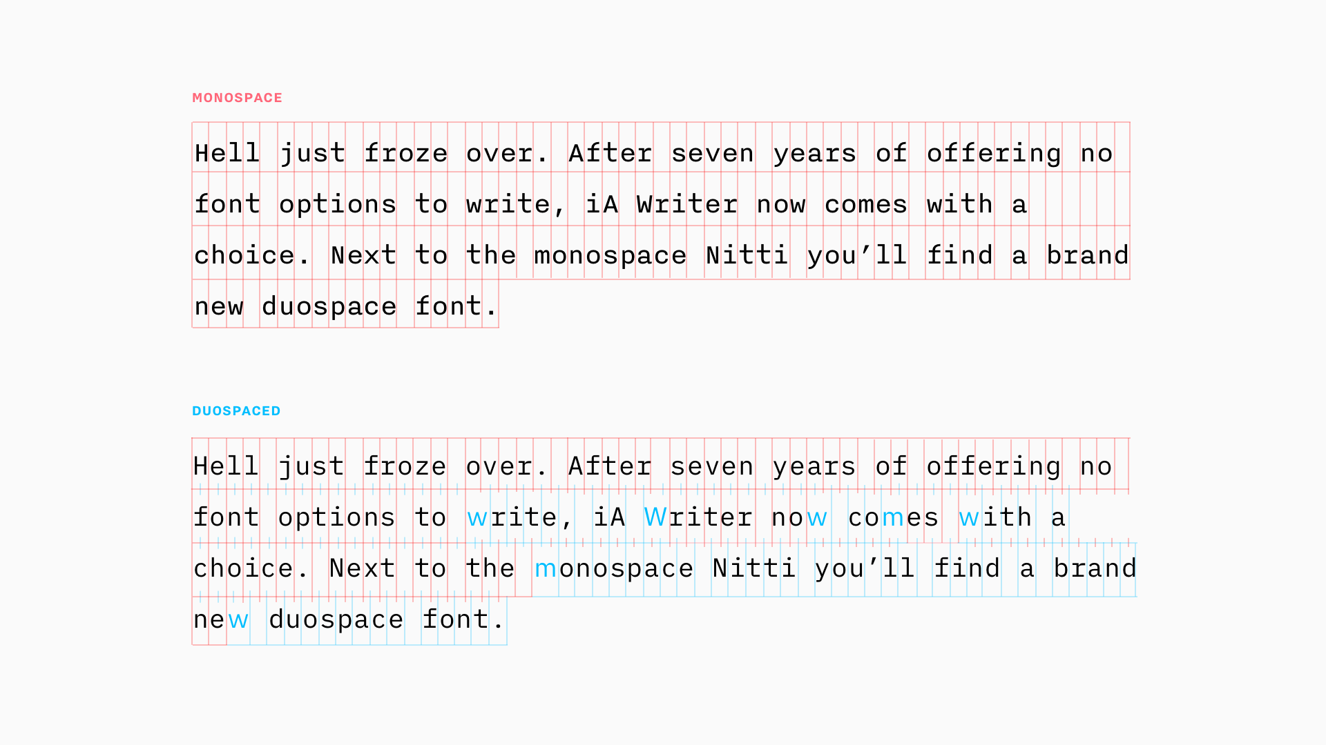 Comparativo entre fonte monoespaçada e "duoespaçada".