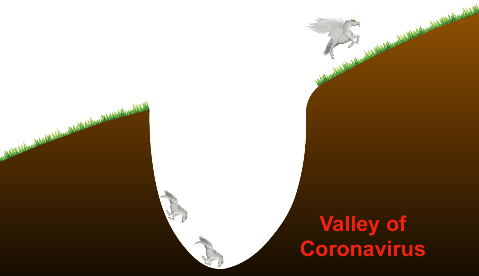 Slide do "vale do coronavírus" do SoftBank.