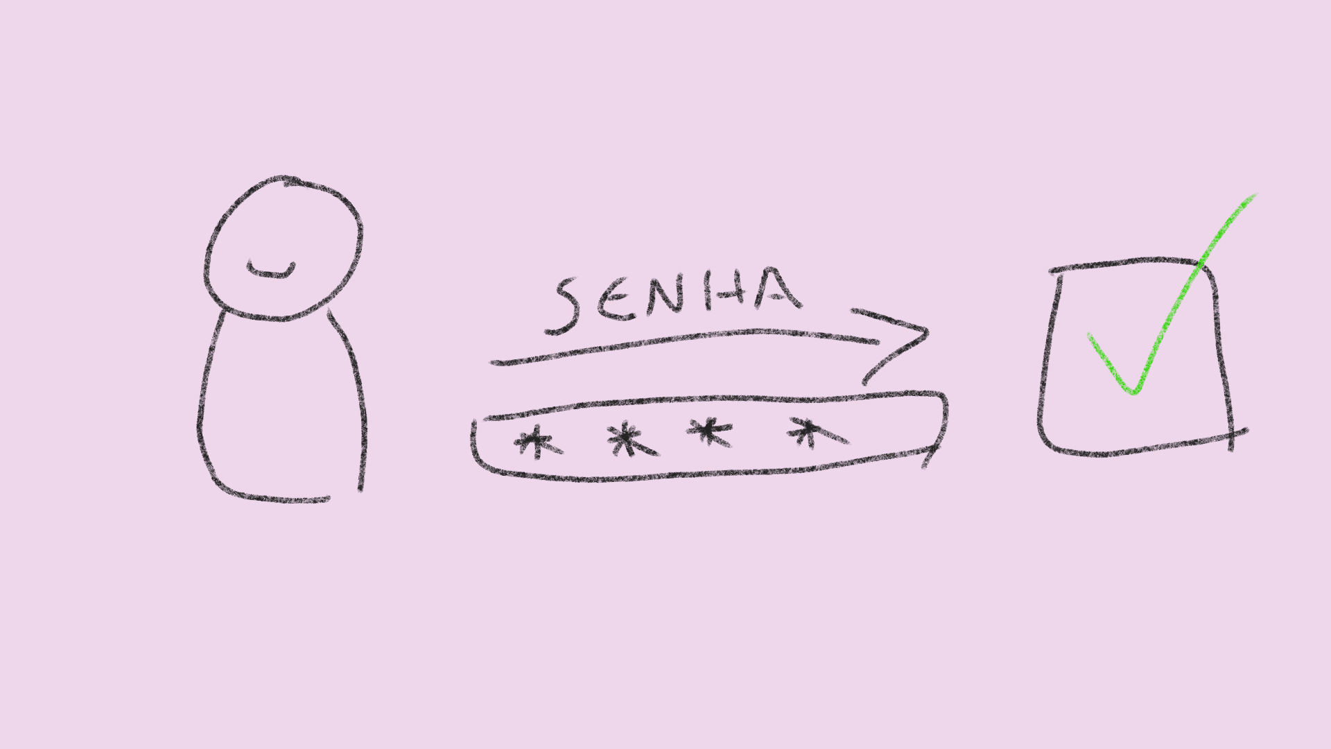 Esquema, desenhado, de uma senha. Boneco à esquerda, com uma seta escrito “senha” no meio, apontando para uma caixa de seleção marcada com um tique verde.