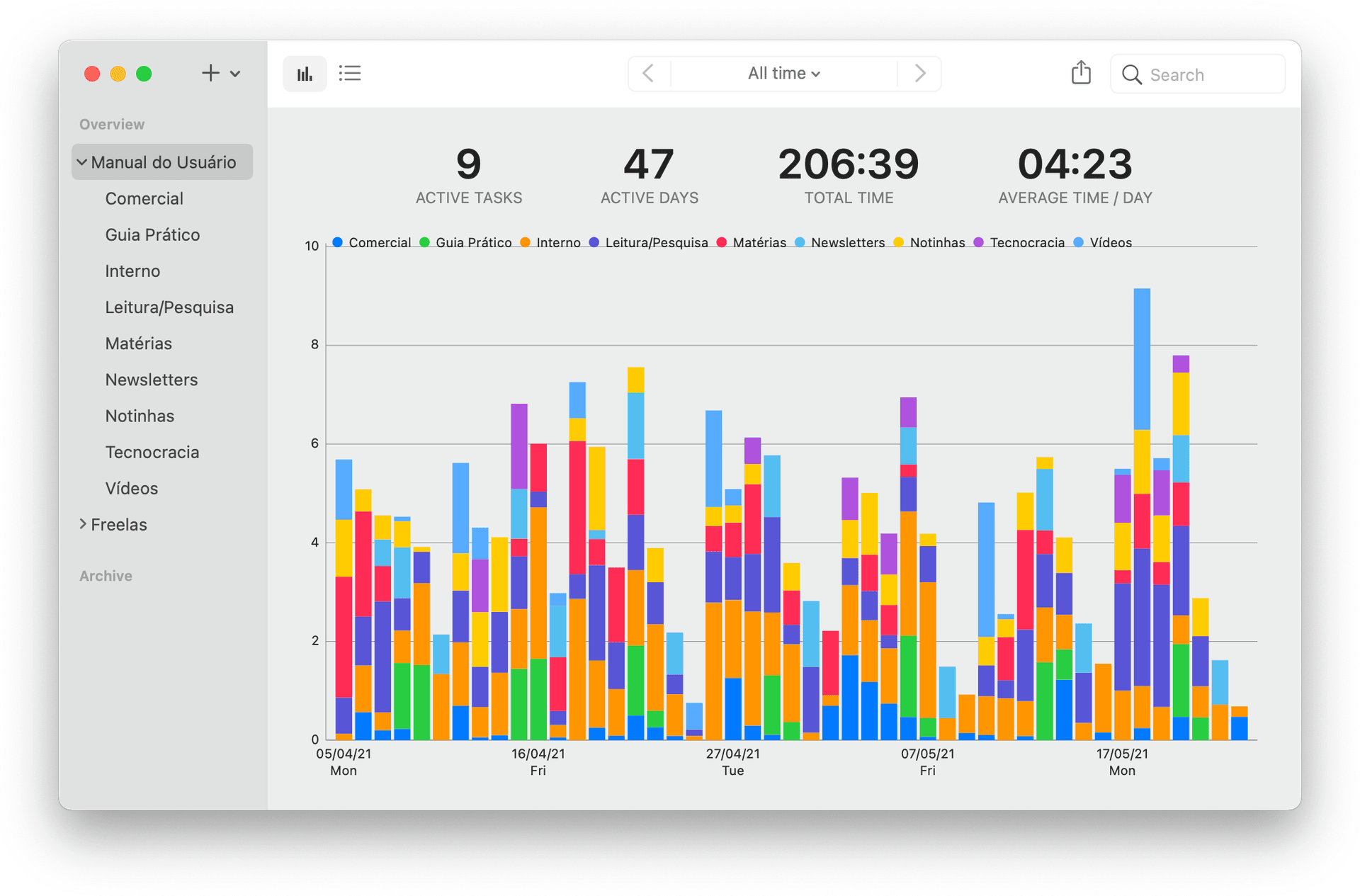 Print do aplicativo Tim, mostrando um gráfico de barras coloridas das sete semanas do experimento.