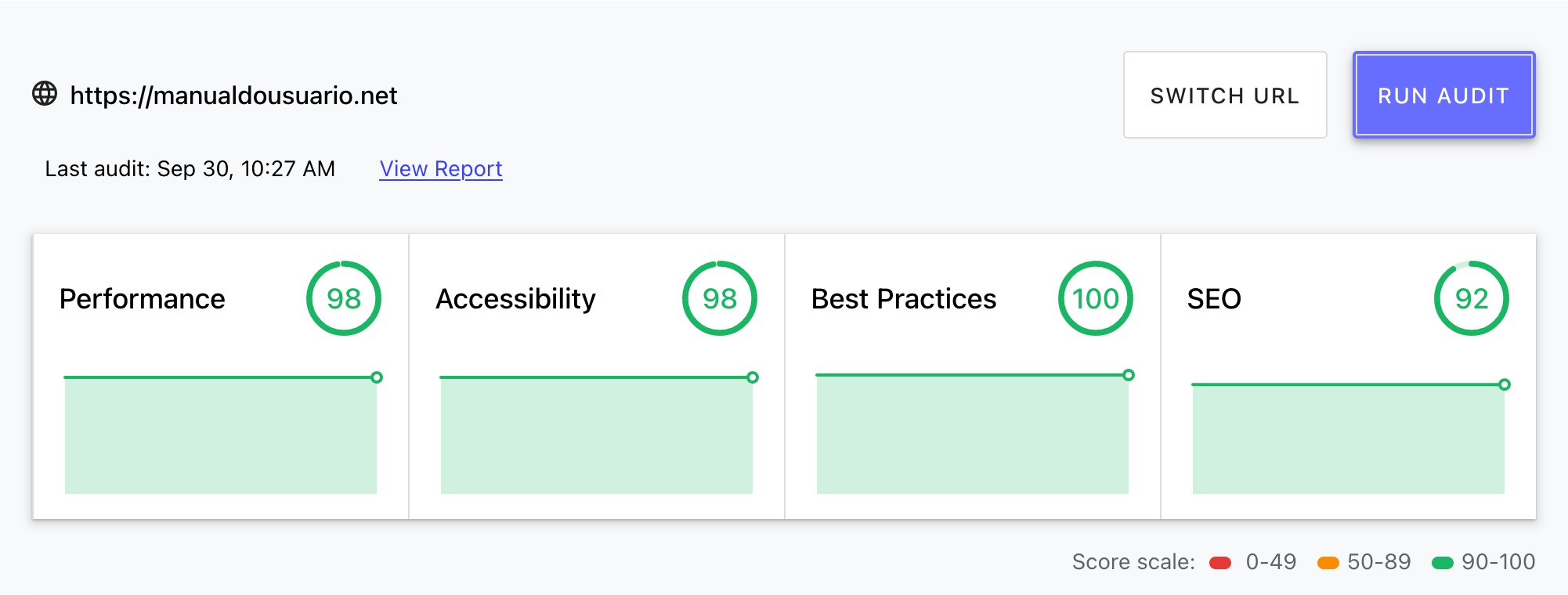 Lista de resultados do Lighthouse no Manual do Usuário: 98 de Performance, 98 de Acessibilidade, 100 de Boas práticas e 92 de SEO.