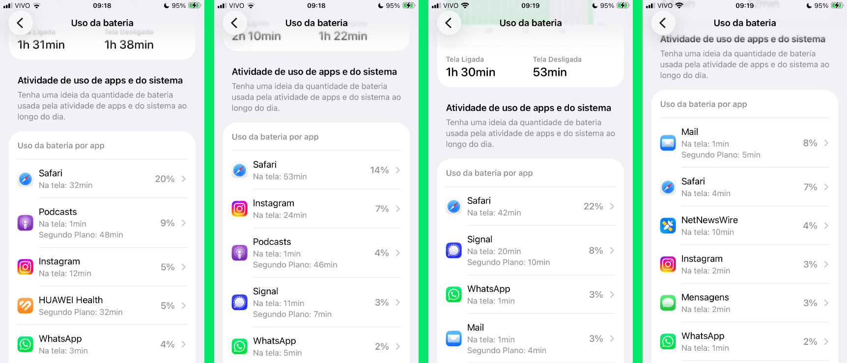 Quatro prints da tela de bateria do iOS, mostrando o WhatsApp sob controle.